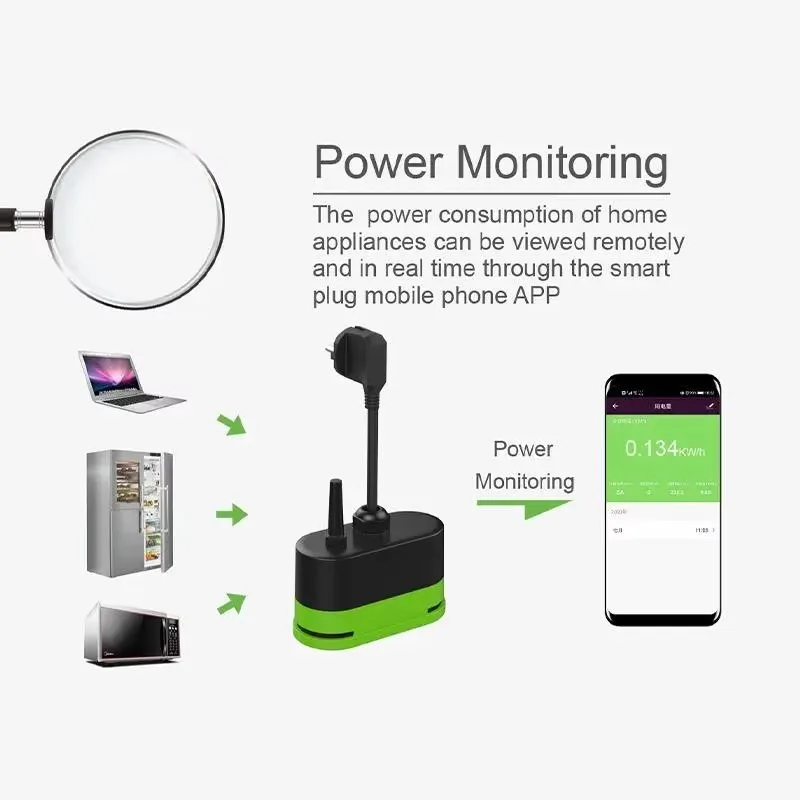 Inteligentna wtyczka zewnętrzn – Smart Accessories recenzja i cena