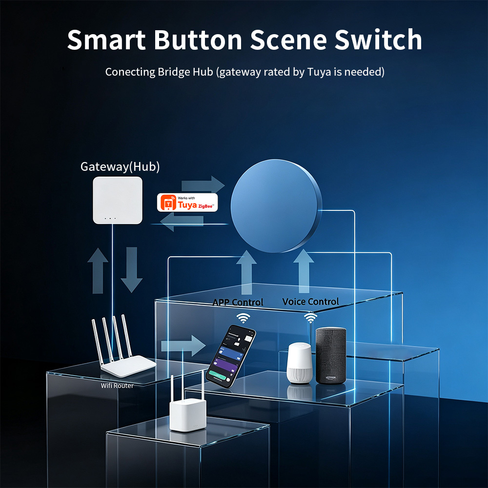 Przycisk Zigbee Smart Scene ko – Smart Accessories recenzja i cena